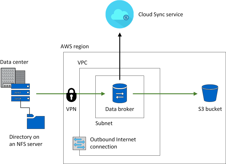 cloud-sync_overview