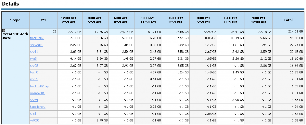 vm_change_rate_estimation_02