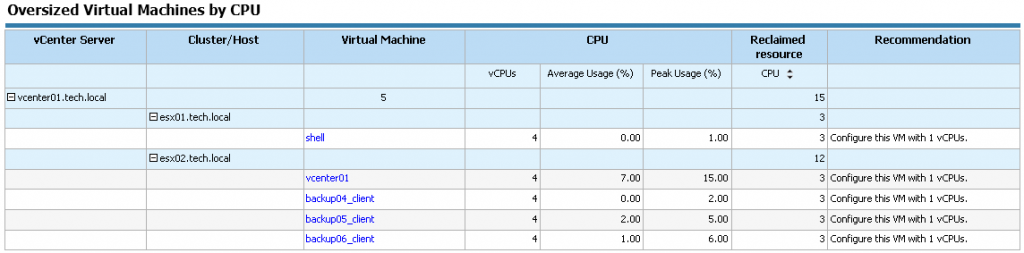 vmware_oversized_vms_02
