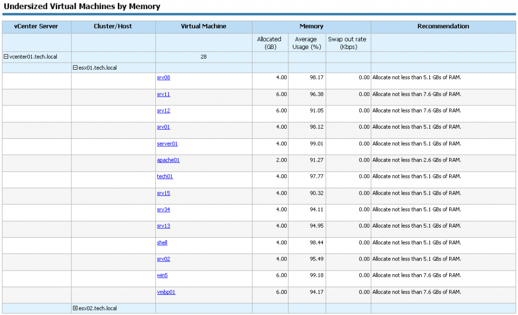 vmware_undersized_vms_02